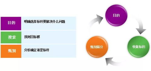 商業(yè)地產(chǎn)企業(yè)產(chǎn)品線(xiàn)管控專(zhuān)題研究——優(yōu)化企業(yè)管理的關(guān)鍵路徑