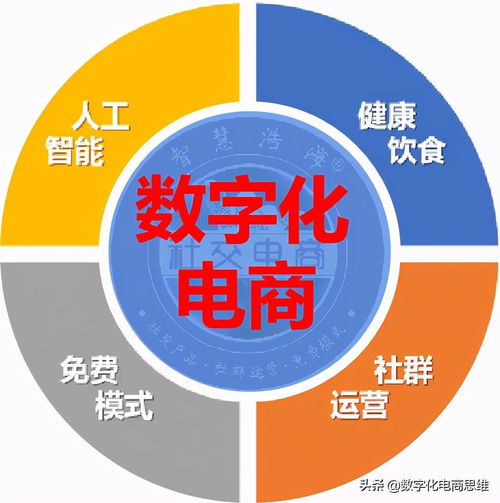 數(shù)字化電商如何盈利 從內(nèi)容到生態(tài)，解碼小米模式與數(shù)字內(nèi)容服務(wù)