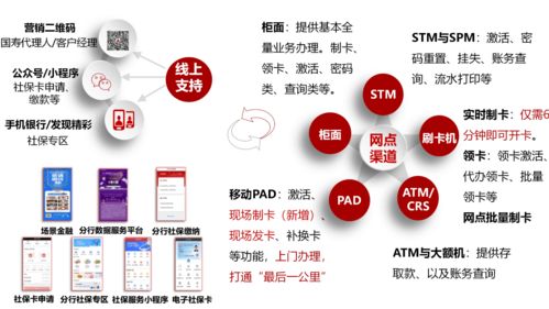 2021金融科技活動(dòng)周 聚焦數(shù)字化獲客、數(shù)字化經(jīng)營(yíng)與數(shù)字內(nèi)容服務(wù)